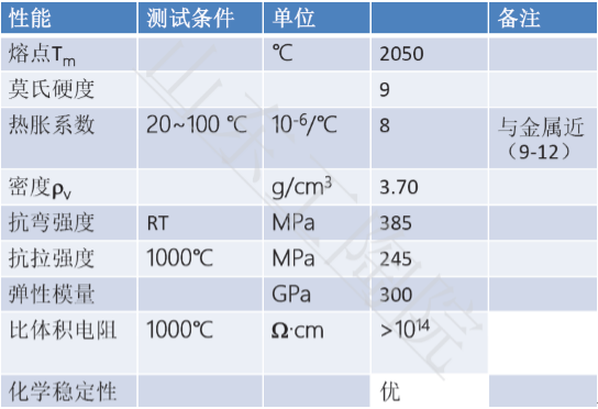 氧化鋁陶瓷的性能(néng)