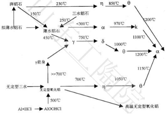 什麽是氧化鋁(lǚ)陶瓷